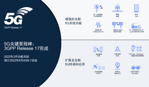 3GPP完成5G NR Release 17 進一步強化系統(tǒng)特性并擴展至全新應用領(lǐng)域